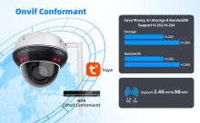 Inteligentna kamera zewnętrzna DOME Immax NEO LITE, 355°/90° P/T, podwójne WiFi, PoE, 5-krotny zoom optyczny (18)