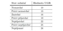 Index oslnění (21)